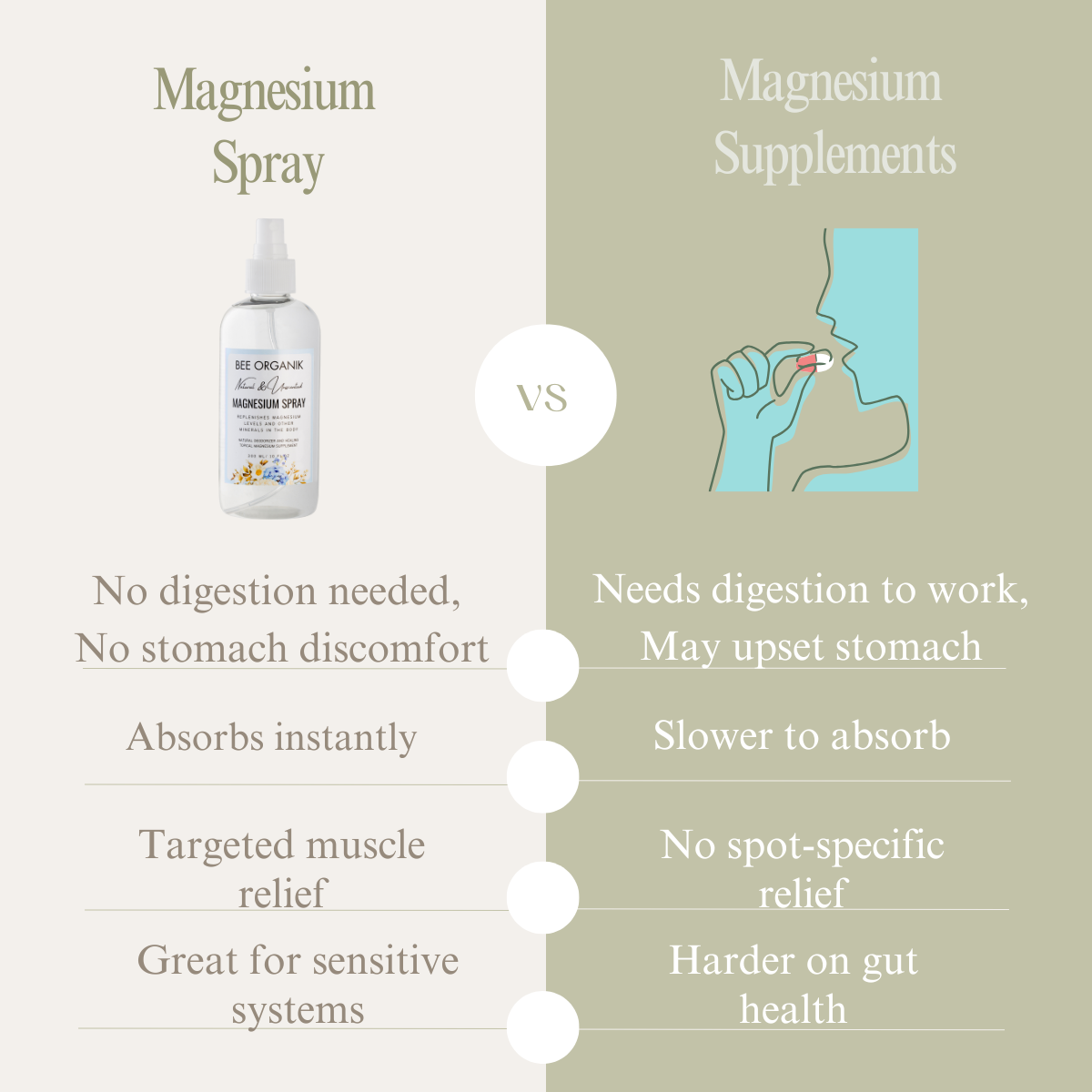 MAGNESIUM SPRAY 300ml x 2 pcs